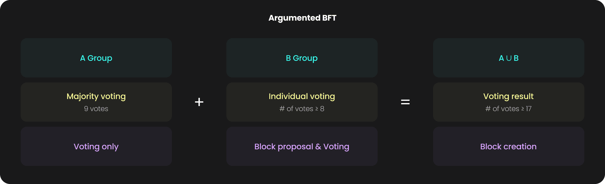 multichain