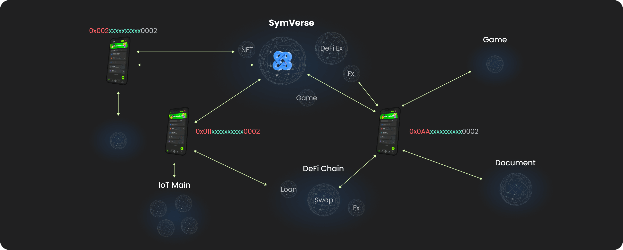 fractal-network