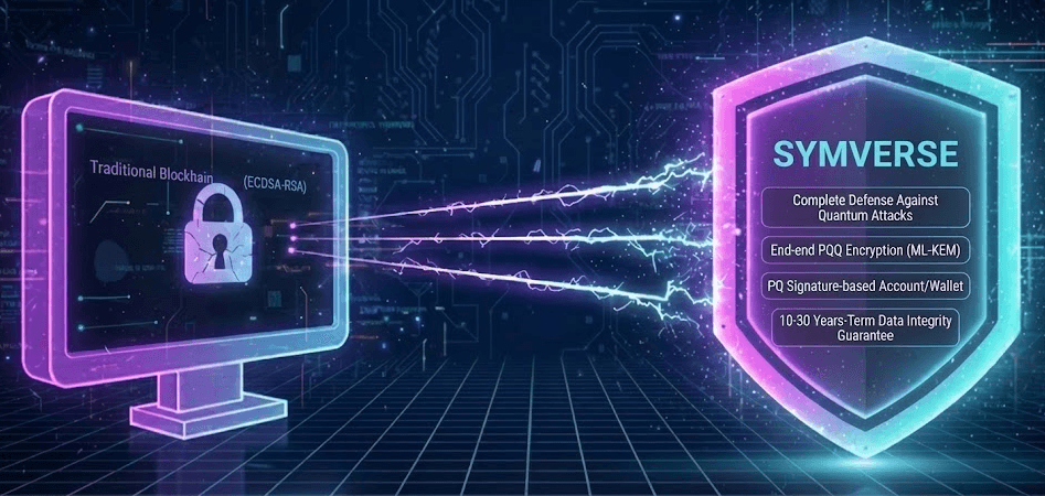 SymVerse Labs CEO Choi Soo-hyuk Honored as a Selection for the 'Figure of Good Influence Campaign'