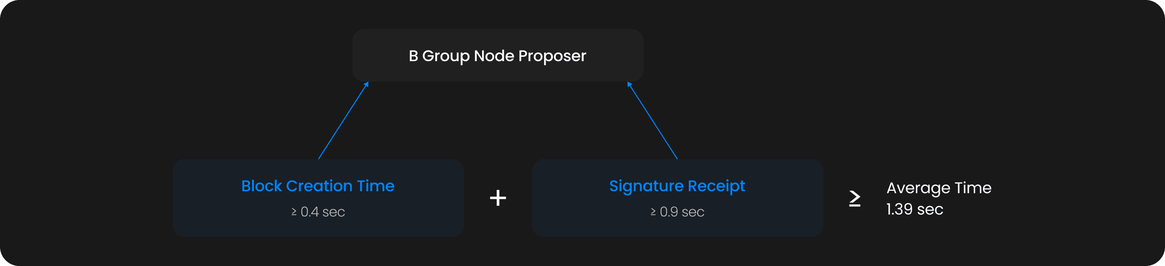 multichain